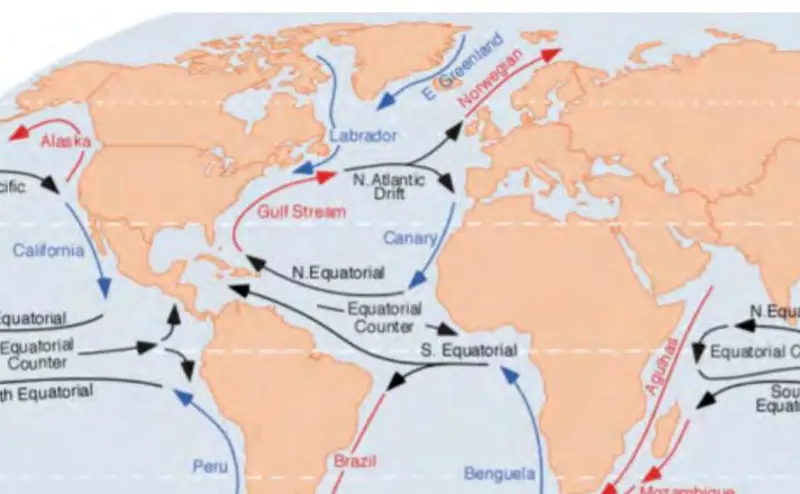 Atlantic ocean currents